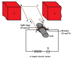 working of electric motor