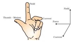 fleming left hand rule explanation