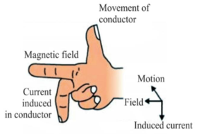 fleming right hand rule explanation