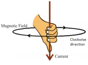 Right hand thumb rule image