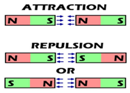 magnetic field direction in bar magnet