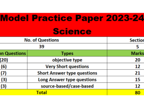 CBSE Model Practice Paper 2023 24