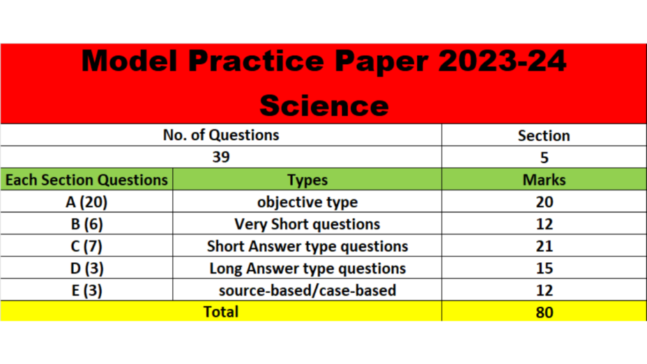 CBSE Model Practice Paper 2023 24