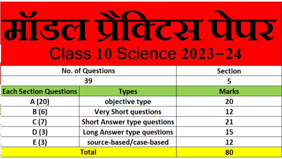 CBSE Model Practice Paper in Hindi 2023 24