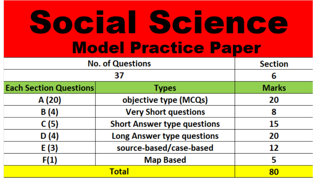 Practice Paper Class 10 Social Science