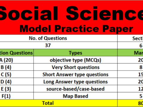 CBSE-SST-Model-Practice-Paper-in-English-2023-24