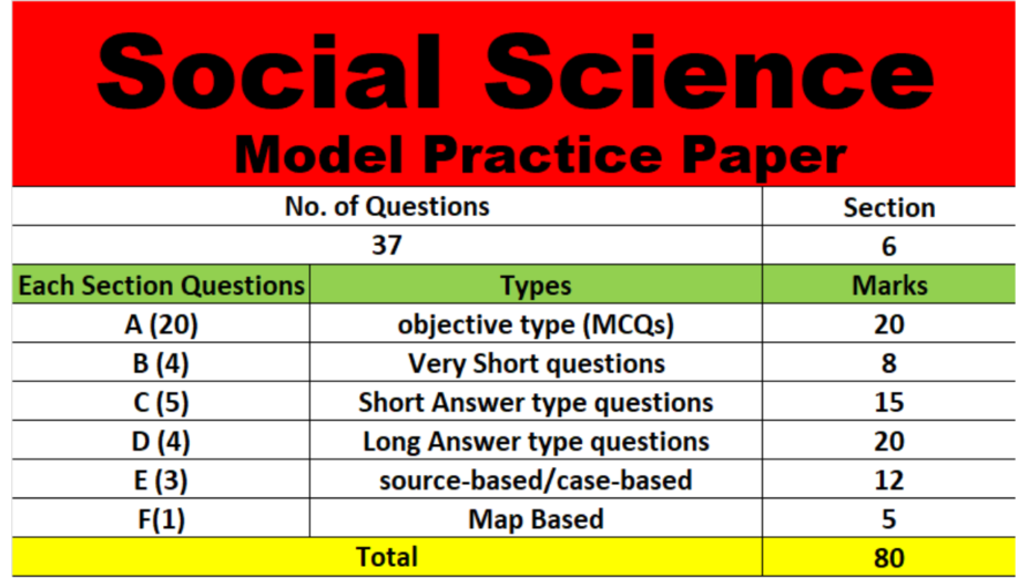 CBSE-SST-Model-Practice-Paper-in-English-2023-24