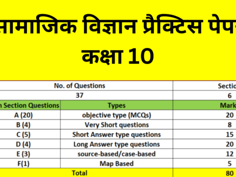 सामाजिक विज्ञान प्रैक्टिस पेपर कक्षा 10 Released - Practice Now