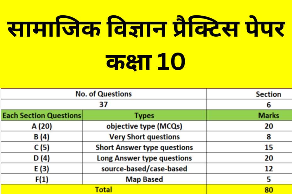 सामाजिक विज्ञान प्रैक्टिस पेपर कक्षा 10 Released - Practice Now